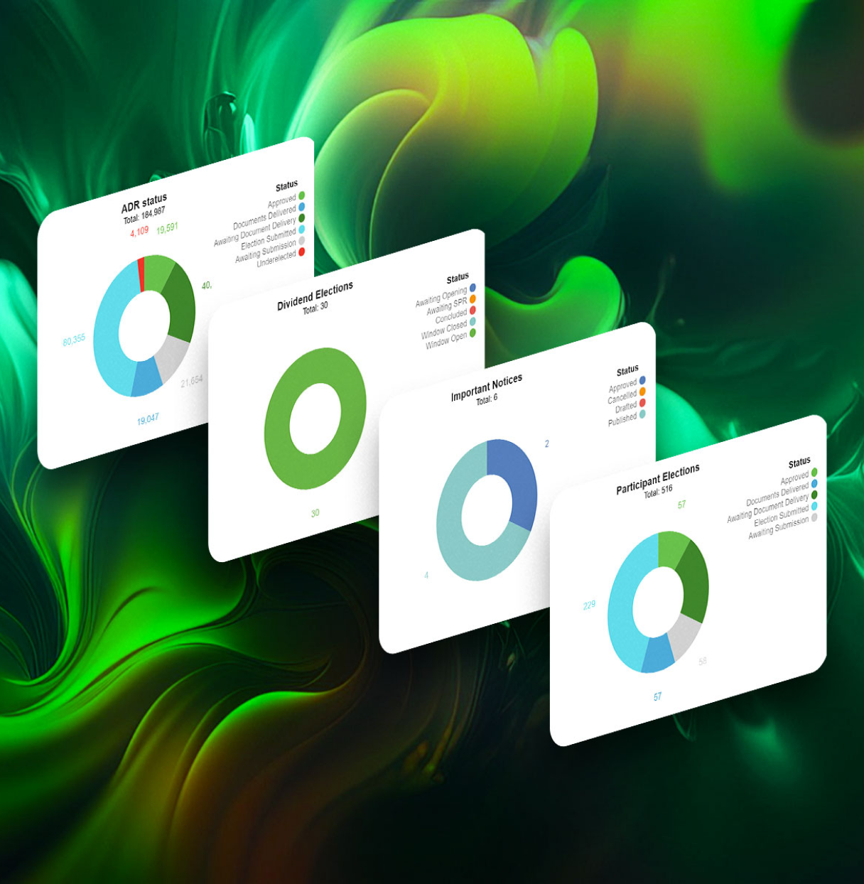 Tax Reclaim and Relief analytics dashboards